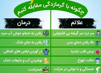 چگونه با گرما زدگی مقابله کنیم