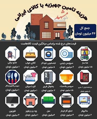 اینفوگرافی/ هزینه تامین جهیزیه با کالای ایرانی ۴۶ میلیون تومان