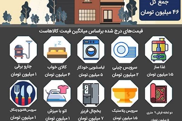اینفوگرافی/ هزینه تامین جهیزیه با کالای ایرانی ۴۶ میلیون تومان