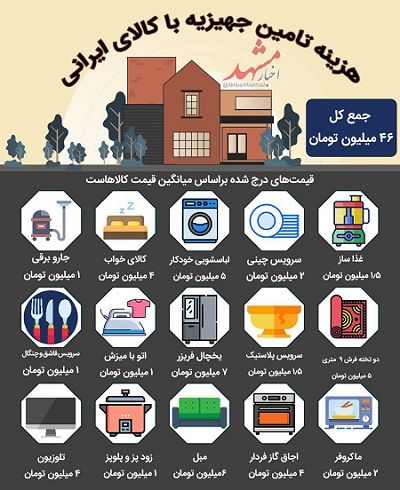 اینفوگرافی/ هزینه تامین جهیزیه با کالای ایرانی ۴۶ میلیون تومان