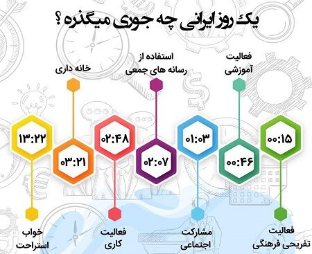 یک روز ایرانی چه جوری میگذره؟