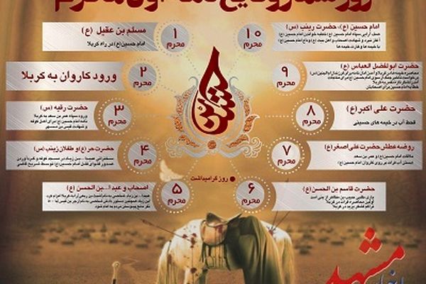 روز شمار وقایع دهه اول محرم