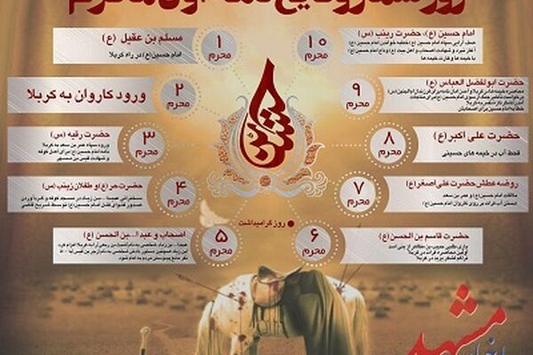 روز شمار وقایع دهه اول محرم