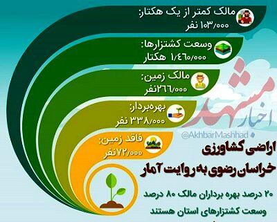 اراضی کشاورزی خراسان رضوی به روایت آمار