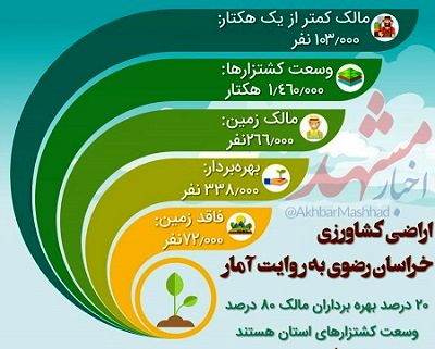 اراضی کشاورزی خراسان رضوی به روایت آمار