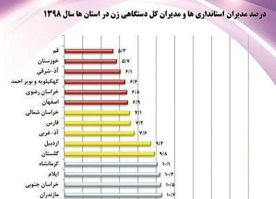 انتصاب زنان در مدیریت استان ها