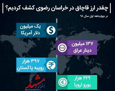 چقدر ارز قاچاق در خراسان رضوی کشف کردیم؟