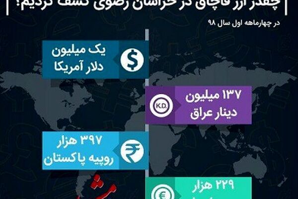 چقدر ارز قاچاق در خراسان رضوی کشف کردیم؟