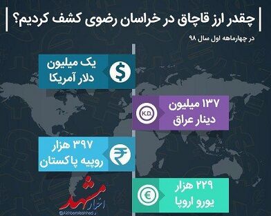 چقدر ارز قاچاق در خراسان رضوی کشف کردیم؟