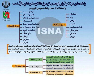 اینفوگرافی/ راهنمای تردد زائران اربعین از مرزها در سفرهای بازگشت
