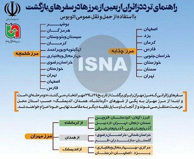 اینفوگرافی/ راهنمای تردد زائران اربعین از مرزها در سفرهای بازگشت