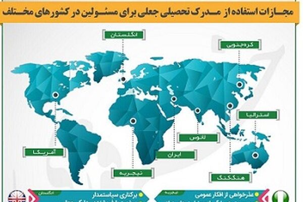 مجازات استفاده از مدارک تحصیلی جعلی برای مسئولین در کشورهای مختلف چیست؟!