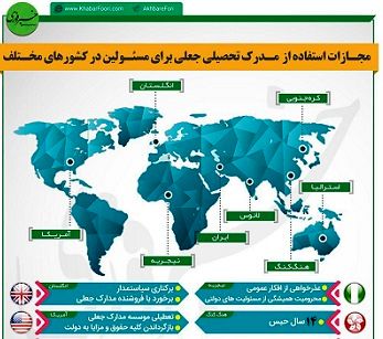 مجازات استفاده از مدارک تحصیلی جعلی برای مسئولین در کشورهای مختلف چیست؟!