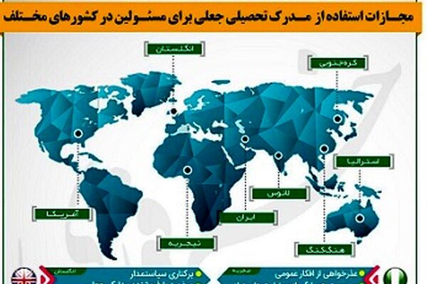 مجازات استفاده از مدارک تحصیلی جعلی برای مسئولین در کشورهای مختلف چیست؟!