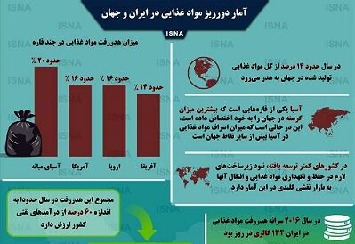 آمار دورریز مواد غذایی در ایران و جهان