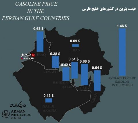 قیمت بنزین در کشورهای حوزه خلیج فارس ۲۰۱۹