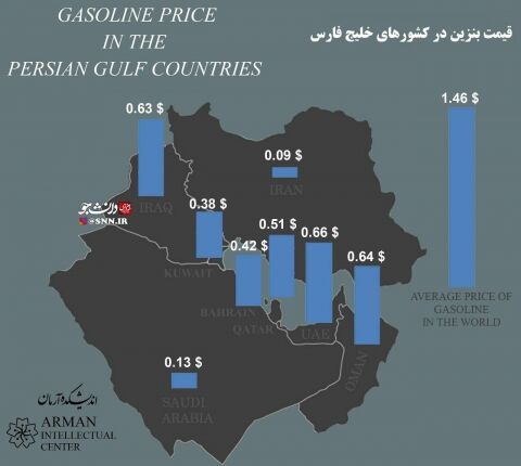 قیمت بنزین در کشورهای حوزه خلیج فارس ۲۰۱۹