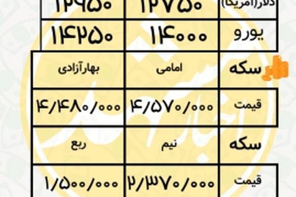 نرخ طلا و سکه امروز 14 آذر