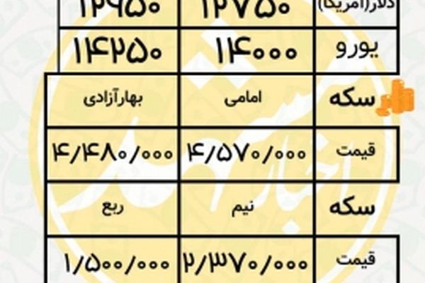 نرخ طلا و سکه امروز 14 آذر