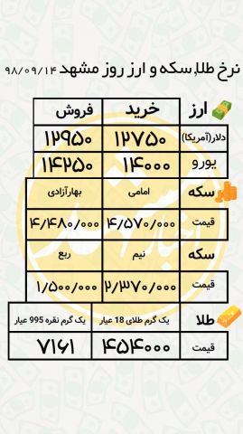 نرخ طلا و سکه امروز 14 آذر