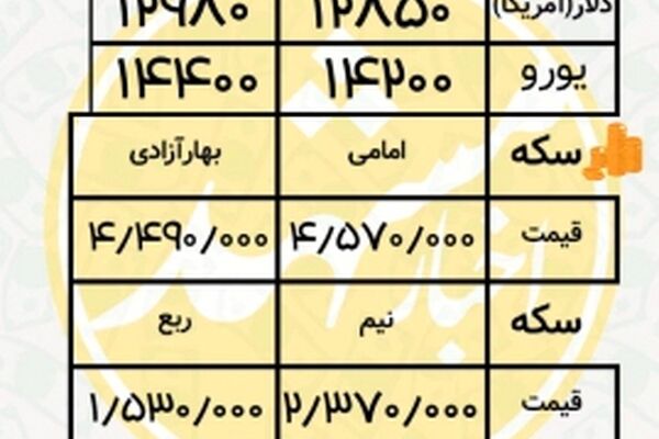 نرخ طلا و سکه امروز 16آذر