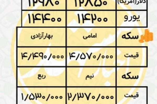 نرخ طلا و سکه امروز 16آذر