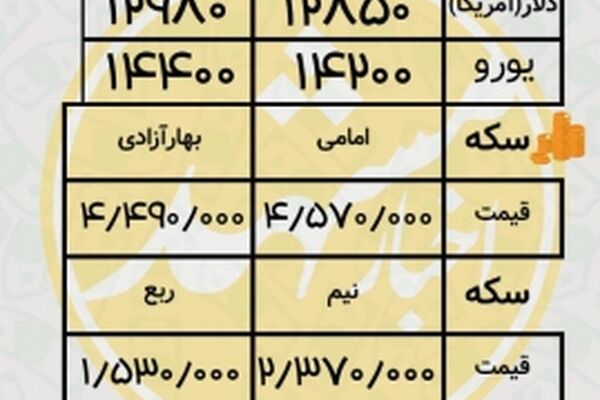 نرخ طلا و سکه امروز 16آذر
