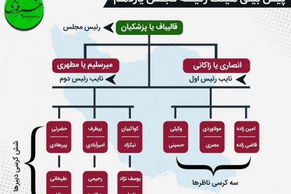 ترکیب احتمالی هیئت رئیسه مجلس یازدهم