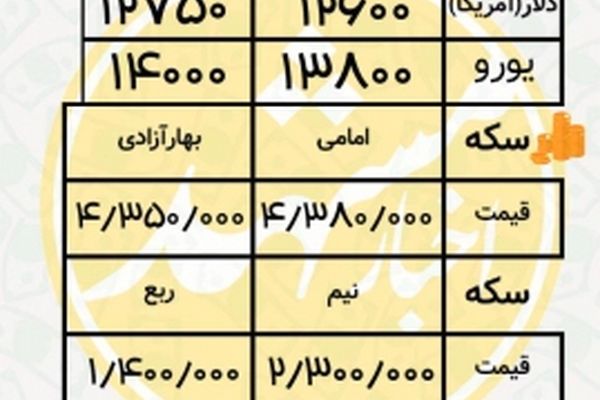 نرخ طلا، سکه و ارز در بازار امروز مشهد