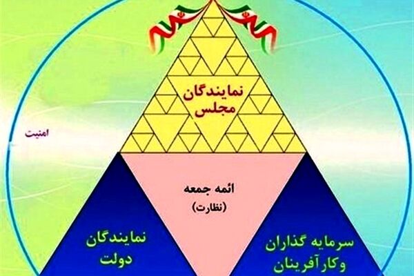 ایجاد بیش از 5000 فرصت شغلی جدید در خراسان رضوی