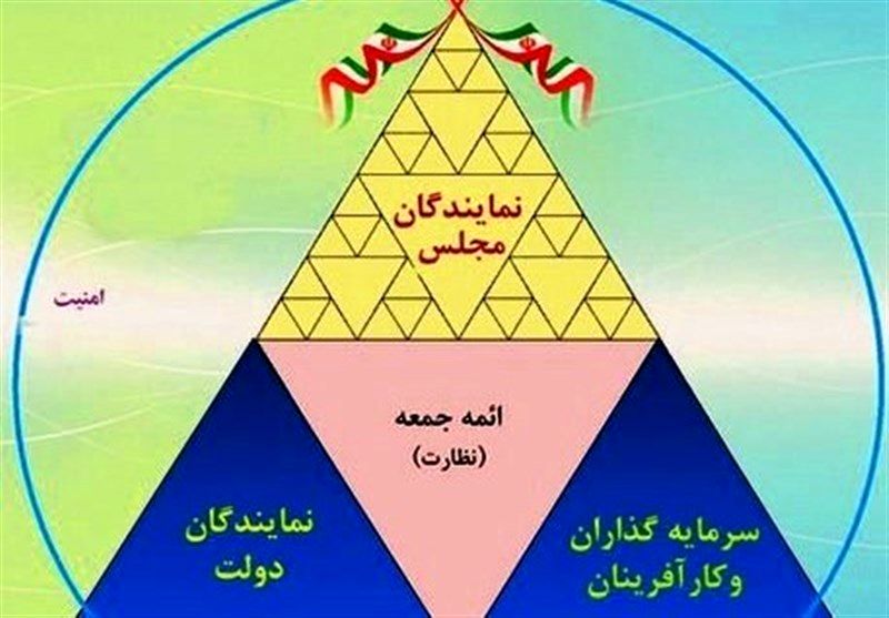 ایجاد بیش از 5000 فرصت شغلی جدید در خراسان رضوی