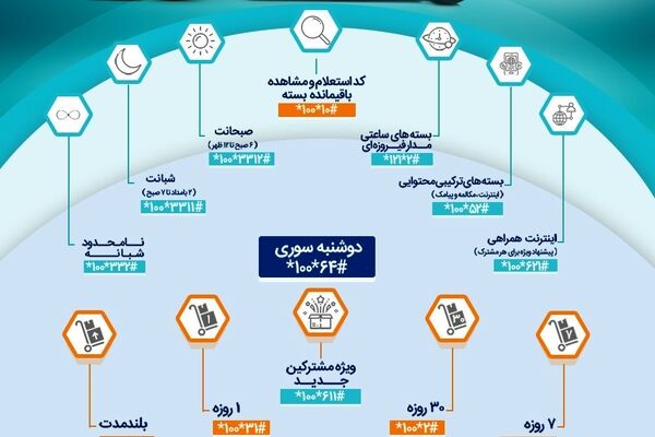 دوشنبه سوری  آخر این ماه را از دست نده!