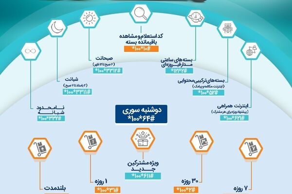 دوشنبه سوری  آخر این ماه را از دست نده!