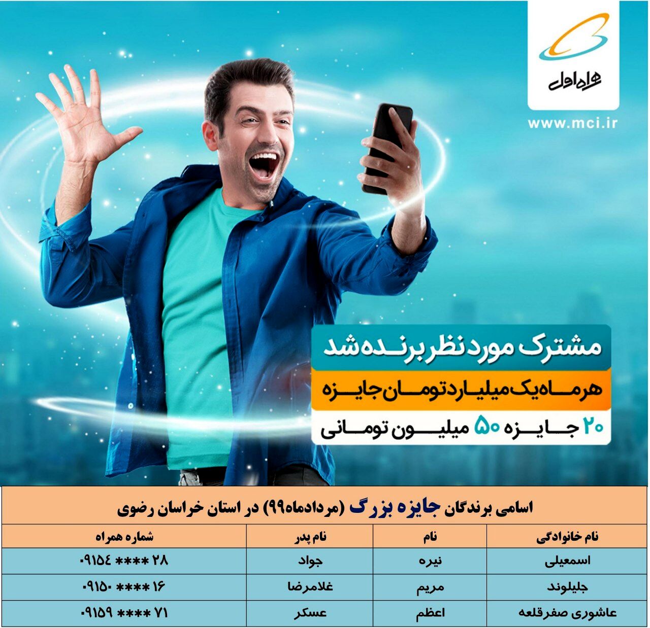 اسامی برندگان جایزه بزرگ همراه اول در استان