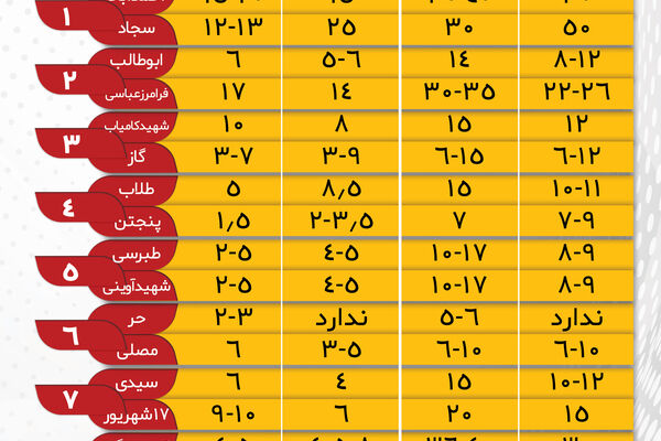 اینفوگرافی| قیمت یک متر آپارتمان و ویلایی در مشهد چند است؟