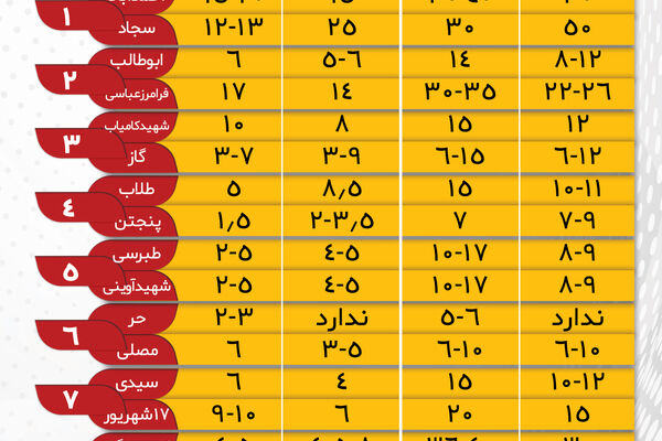اینفوگرافی| قیمت یک متر آپارتمان و ویلایی در مشهد چند است؟