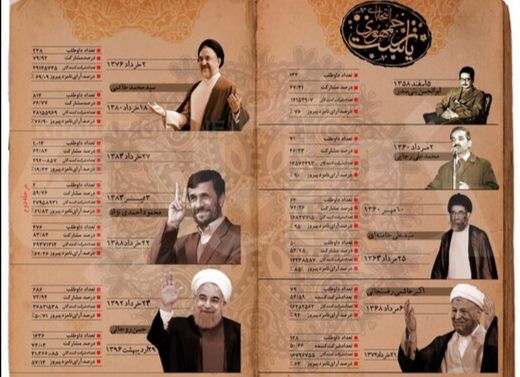 جوانترین و پیرترین دوره انتخابات ریاست جمهوری/ جدول