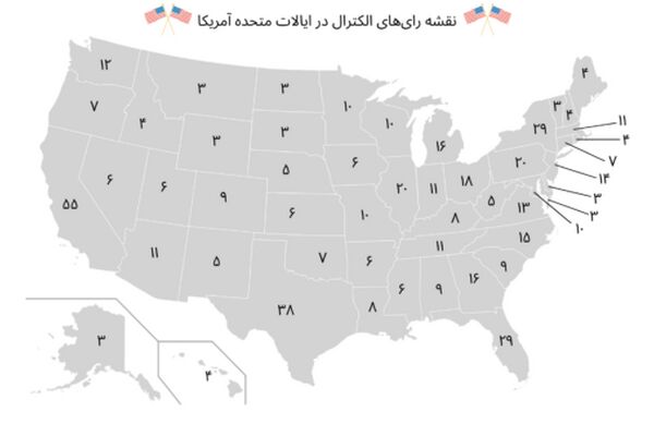 رای الکترال به زبان ساده