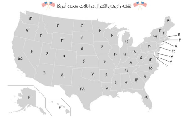 رای الکترال به زبان ساده