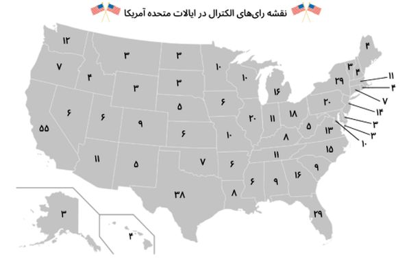 رای الکترال به زبان ساده