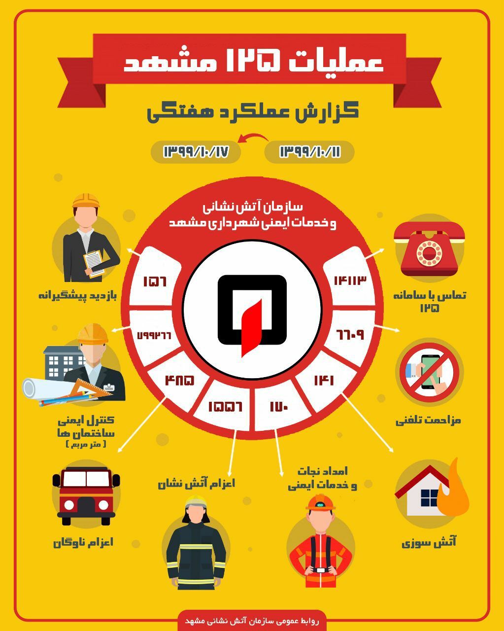 حبس در آسانسور و گرفتاری حیوانات در صدر عملیات آتش‌نشانی مشهد