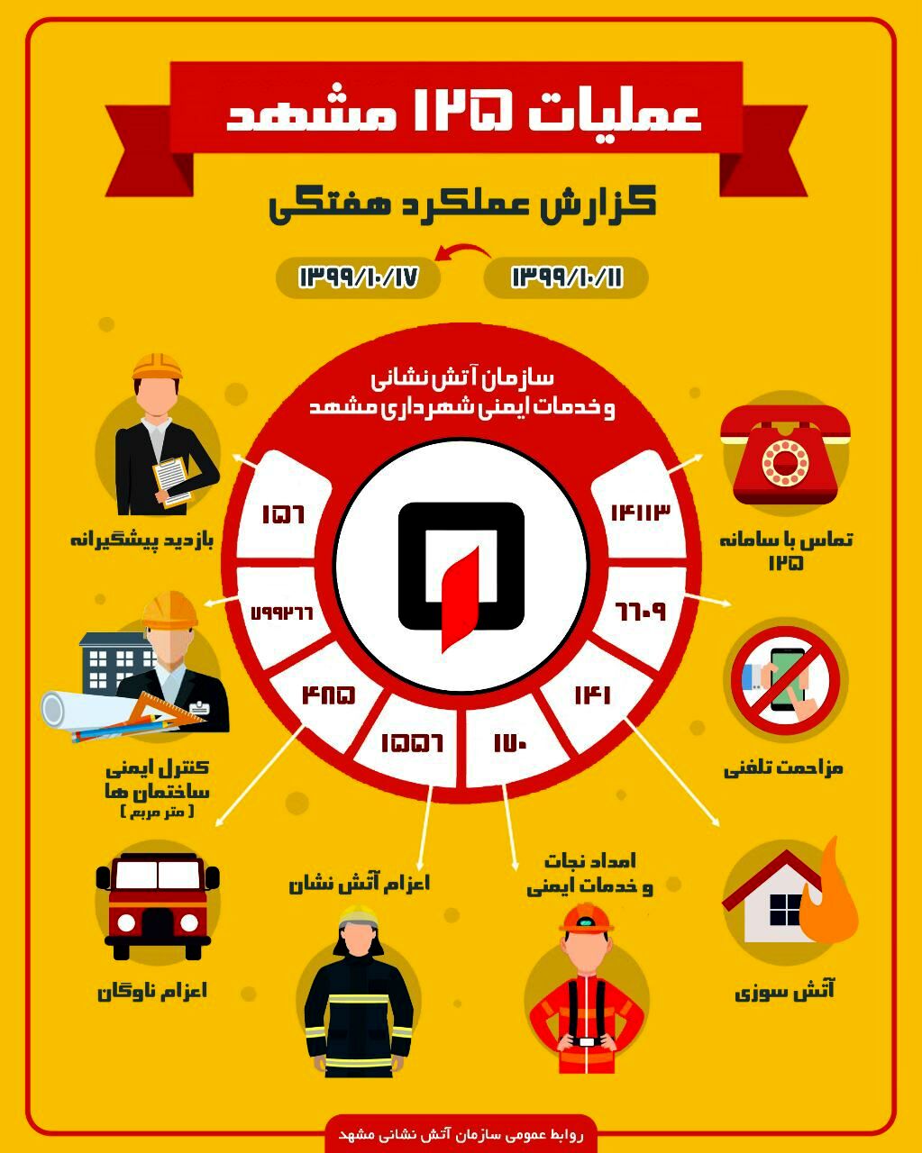 حبس در آسانسور و گرفتاری حیوانات در صدر عملیات آتش‌نشانی مشهد
