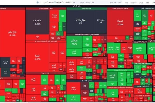 برای ورود به بازار بورس صبر کنید