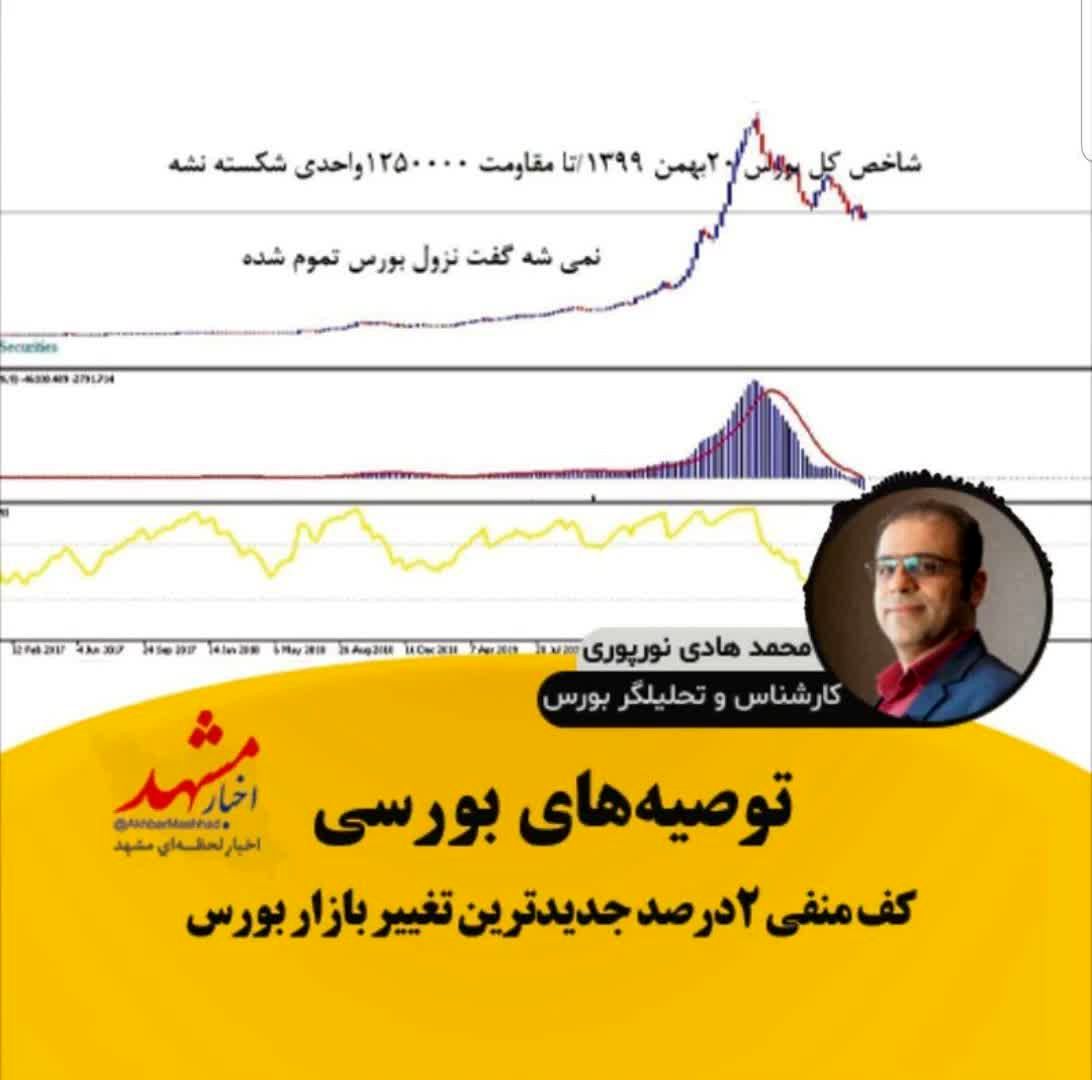 کف منفی 2 درصد جدیدترین تغییر بازار بورس