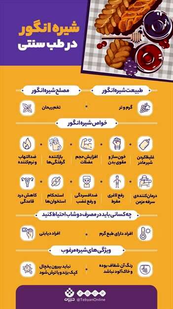 خواص و فواید شیره انگور در طب سنتی و ایرانی