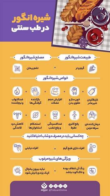 خواص و فواید شیره انگور در طب سنتی و ایرانی