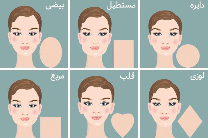 چهره شما چه شخصیتی را نشان می دهد؟