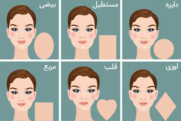 چهره شما چه شخصیتی را نشان می دهد؟