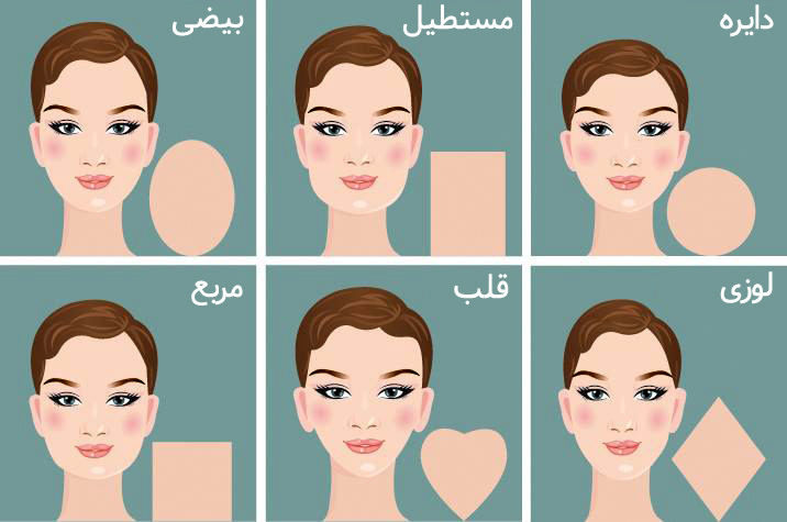 چهره شما چه شخصیتی را نشان می دهد؟