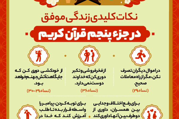 نکات کلیدی زندگی موفق در جزء پنجم قرآن کریم